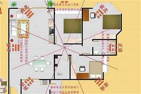 坐西南朝东北财位|教你一张图找到家中财位，家居风水从头旺到尾